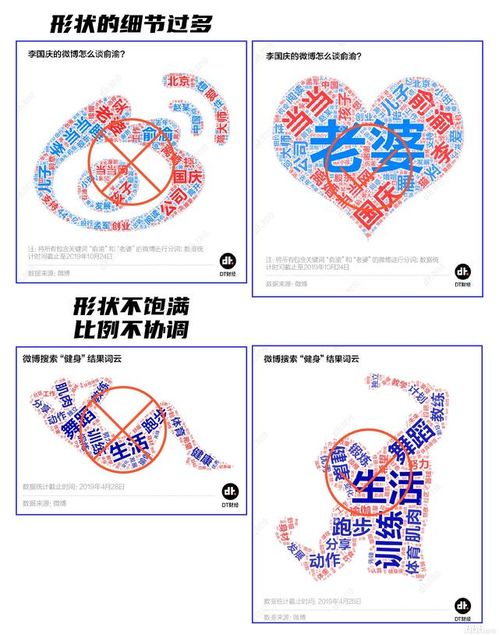 玩轉(zhuǎn)視覺(jué)詞匯 平面設(shè)計(jì)中有趣詞云圖的設(shè)計(jì)藝術(shù)