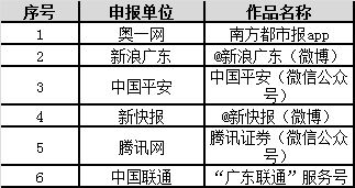第四屆廣東省網絡精品文化推廣活動圓滿落幕，金羊網榮獲5項大獎，共促互聯網文化繁榮發展