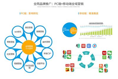 互聯網SAAS云時代，旅游營銷7大趨勢(下篇)